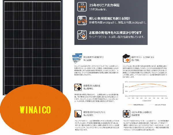 【WINAICO】コストパフォーマンスに優れた台湾製パネル