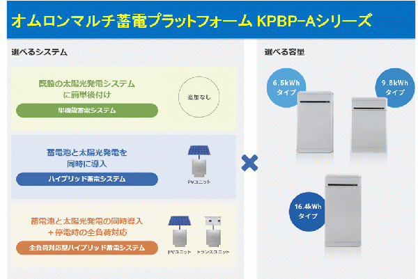 【蓄電池システム】オムロンマルチ蓄電プラットフォーム KPBP-Aシリーズ
