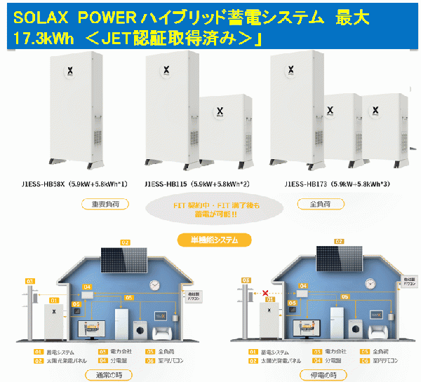  SOLAX　POWER ハイブリッド蓄電システム　最大17.3kWh　JET認証取得済み