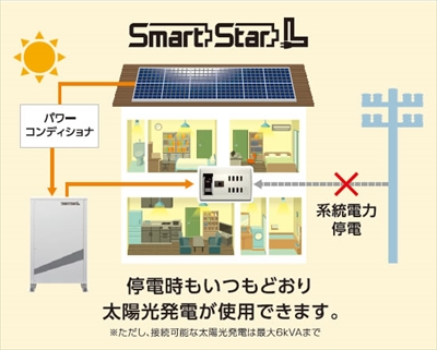 SmartStarLの太陽光発電